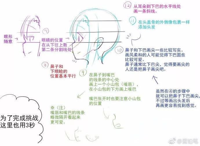 女生人物绘画技巧—少女篇，再也不怕是小萝莉还是御女傻傻分不清
