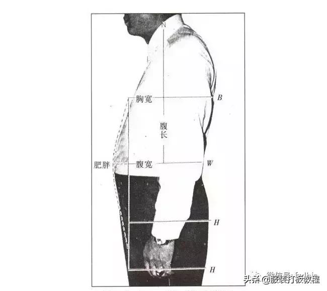 女装宽松西装制版方法,服装制版臀腰差怎么计算