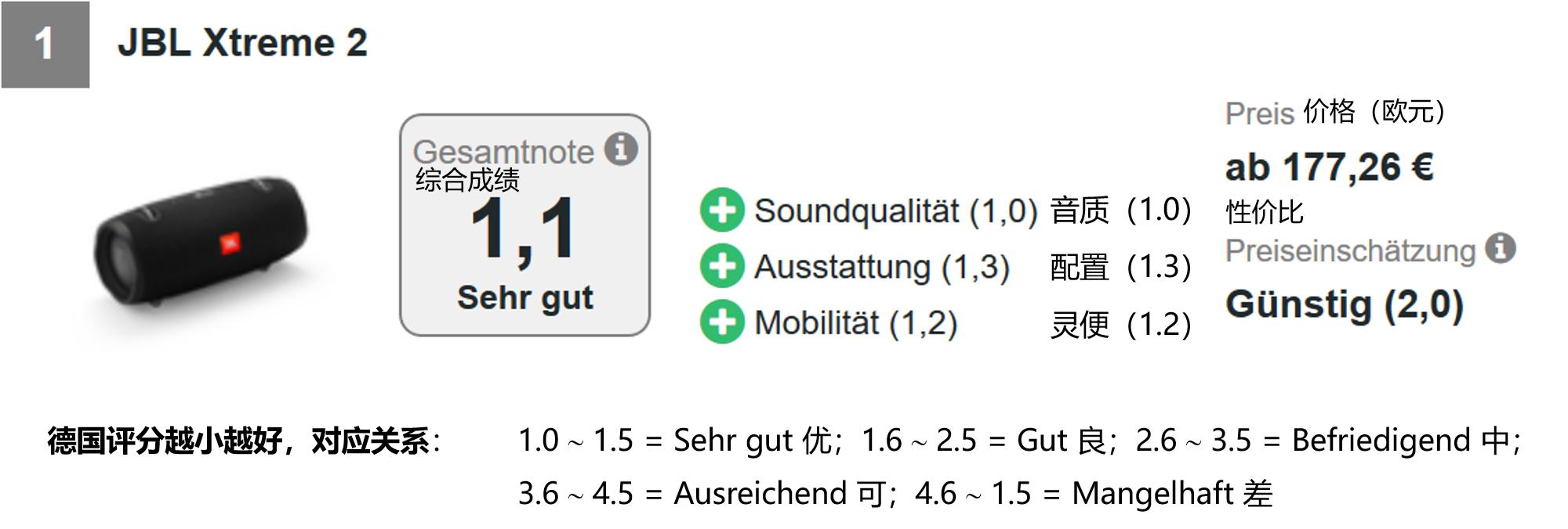 体积最小的高品质蓝牙音箱测评,5款目前口碑最好的蓝牙音箱