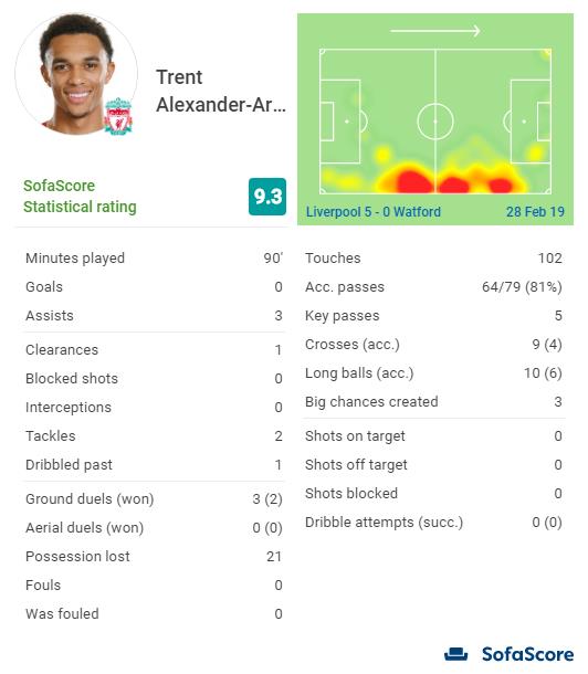 阿诺德球童时期,阿诺德重新定义右后卫