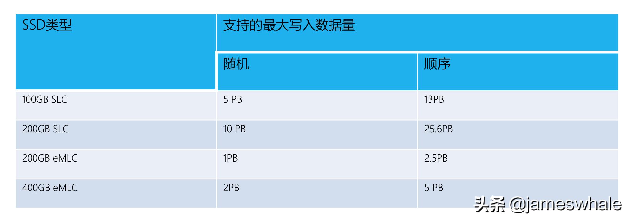 垃圾硬盘回收,固态硬盘高效回收