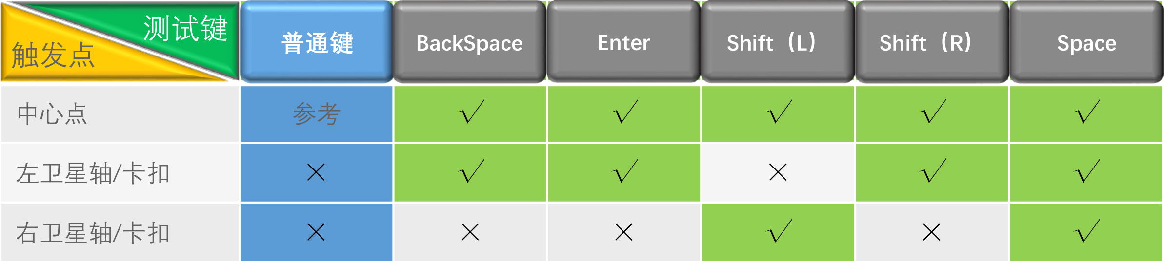朋克机械键盘和普通机械键盘手感,教你一款好用的机械键盘
