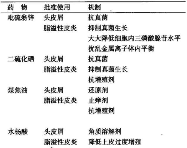 头皮屑过多怎么去除头皮屑,头皮屑特别多如何去掉头皮屑