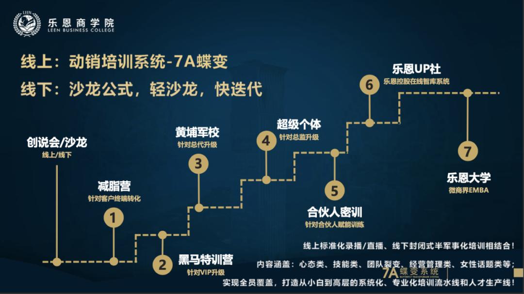 微商公司第一创始人,十大微商创始人简介