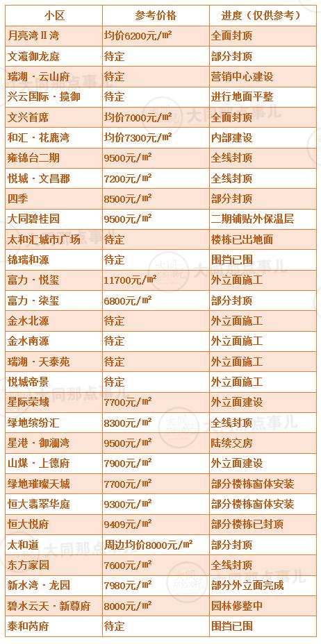 山西大同2022年房价会跌吗,大同御华帝景2021年房价
