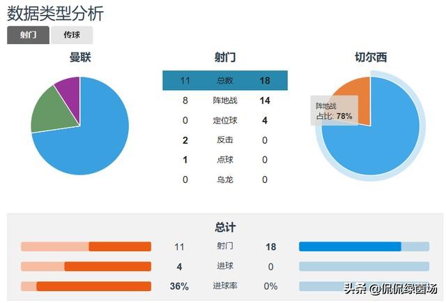兰帕德对曼联穆里尼奥比赛视频,疯狂的英超穆帅兰帕德第五轮