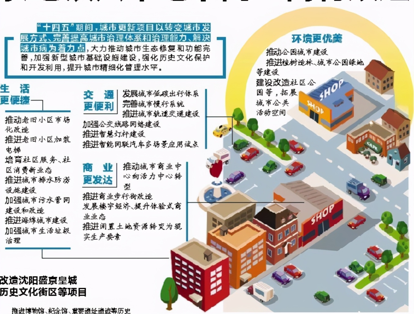 沈阳太原街改造最新消息,沈阳兴华街地下商业街规划图