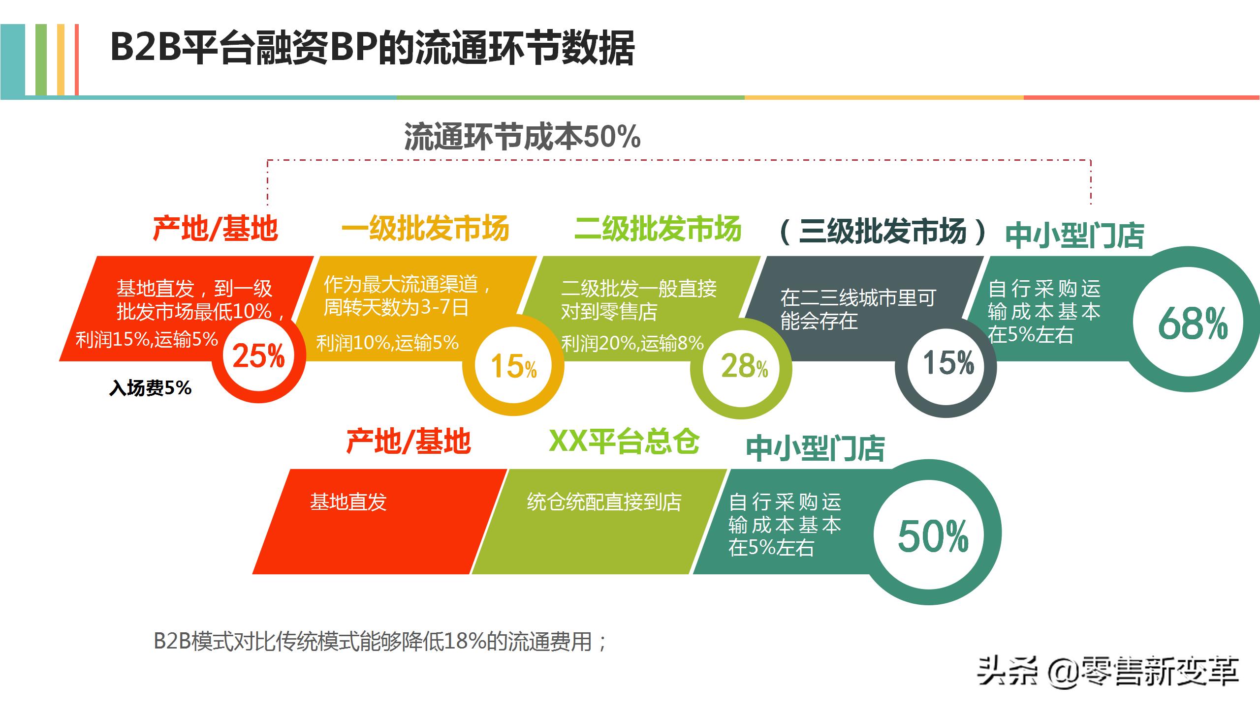 社区团购的江湖：缘起，血雨，终焉，明心见性