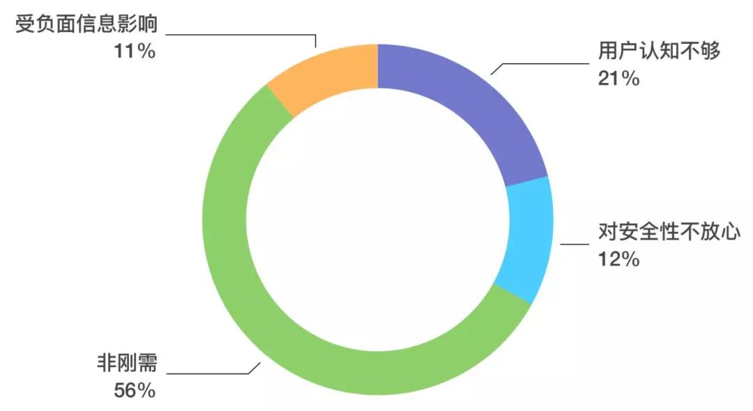 中国智能锁发展,中国智能门锁行业市场前景分析