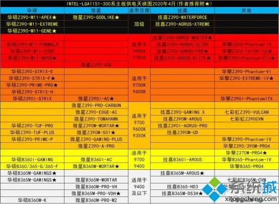 电脑配置天梯2019,电脑配置天梯图8月最新