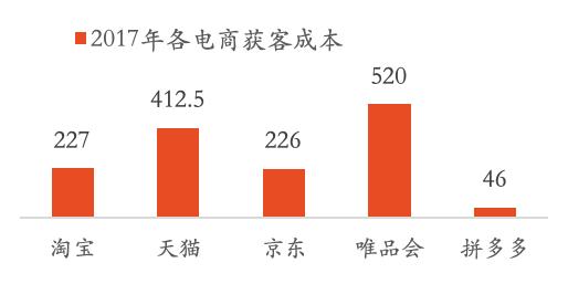 美妆电商如何发展,美妆电商行业如何布局的