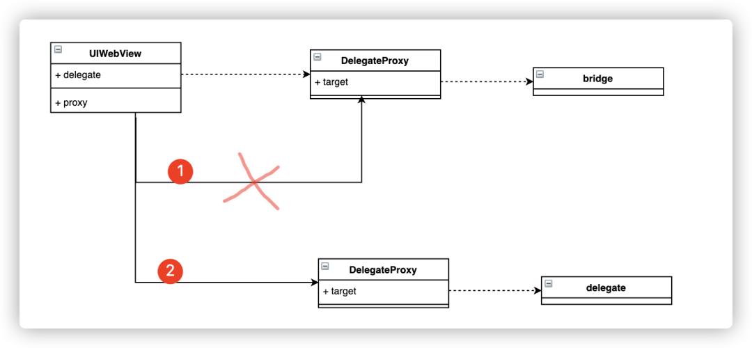 无埋点,无埋点数据采集