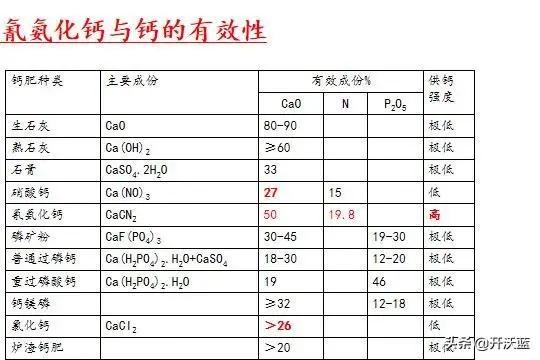 土壤氮磷钾多了怎么处理,钙磷镁肥如何改善土壤