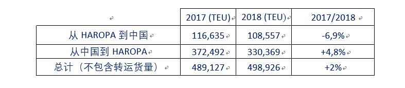 法国最大港口联盟中国贸易访问之行,开启新海上丝绸之路的门户