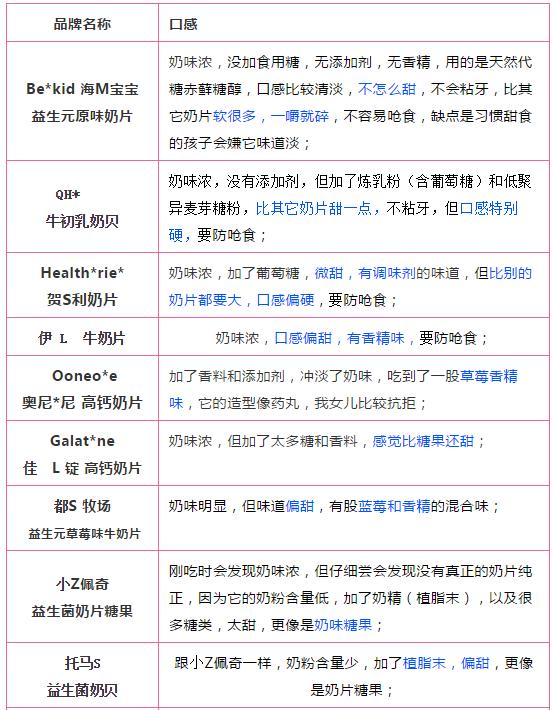 儿童奶片排行榜前十名,儿童奶片测评