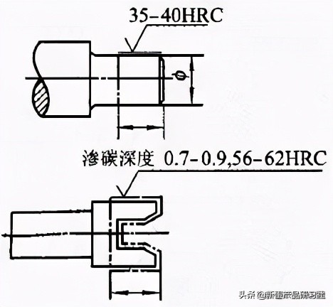 表面粗糙度越高数字越大还是越小,表面粗糙度的代号及表面特征描述