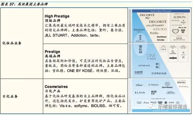 日本四大化妆品巨头启示录