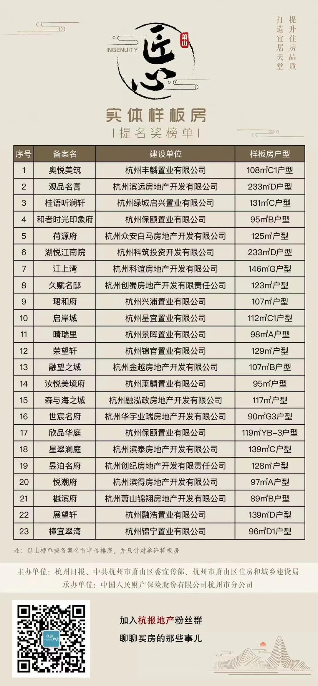 “匠心实体样板房”提名奖之荣望轩丨专注、细节、对完美的追求