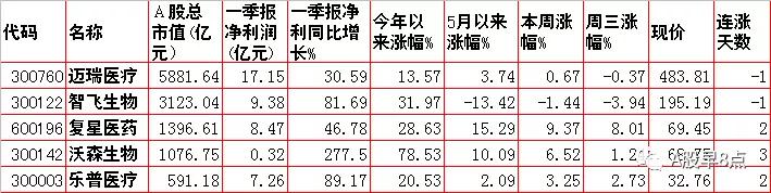 周末股市重大点评,周四股票行情预判