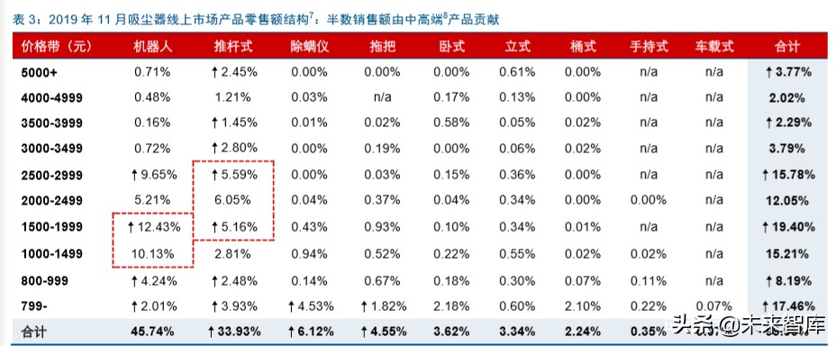 戴森家电发展方向,家电行业龙头企业有哪些