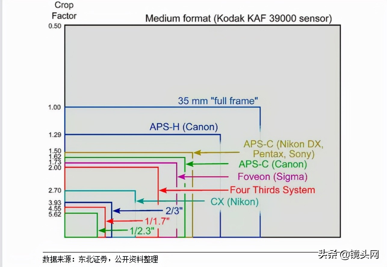光学镜片行业发展研究报告,光学光电子发展趋势