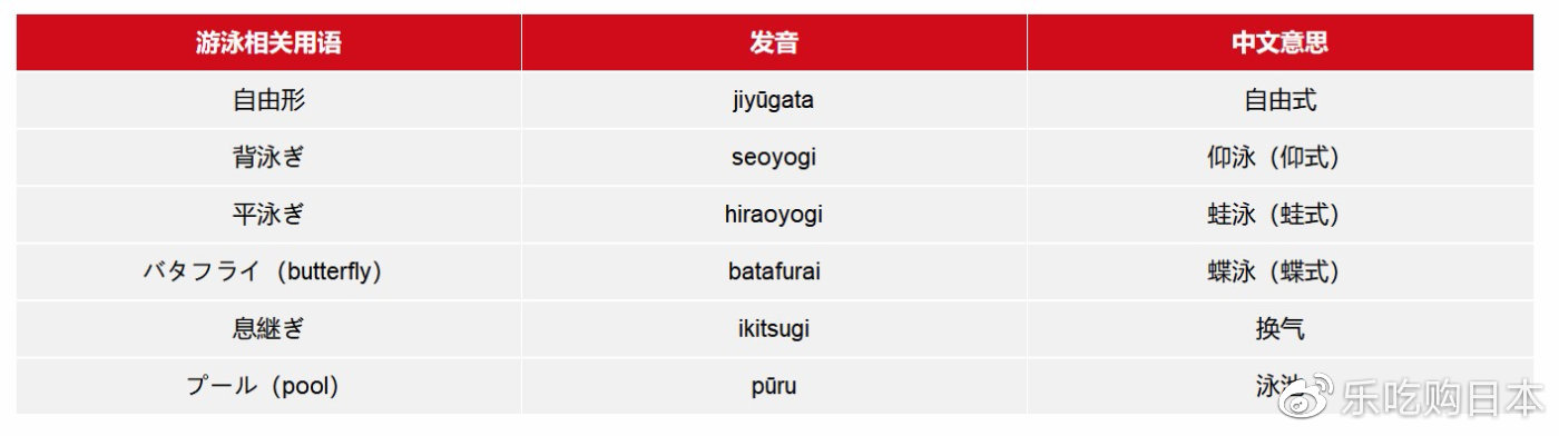 2020东京奥运比赛项目日语大全：必学日文单字一览