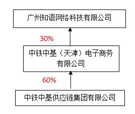 中铁中基供应链诈骗案始末,中铁中基诈骗
