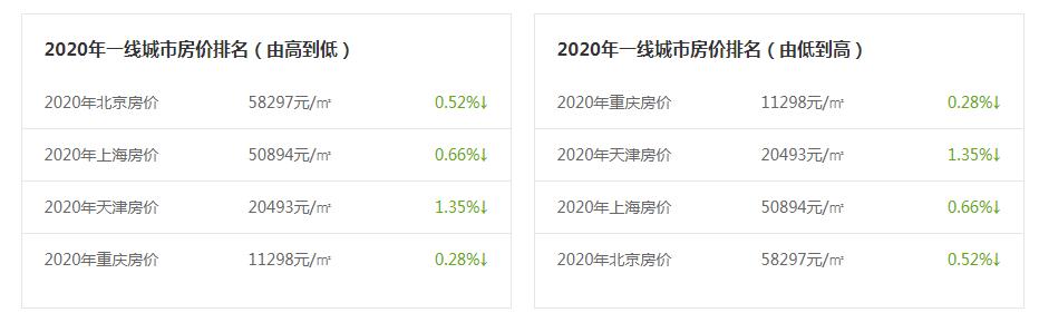 投资商品房做智慧的包租婆,投资商品房的包租婆