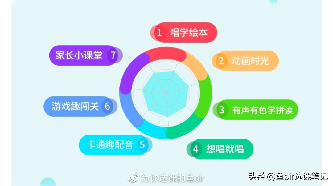 常青藤爸爸的自然拼读怎么样,常青藤爸爸拼音趣味测试