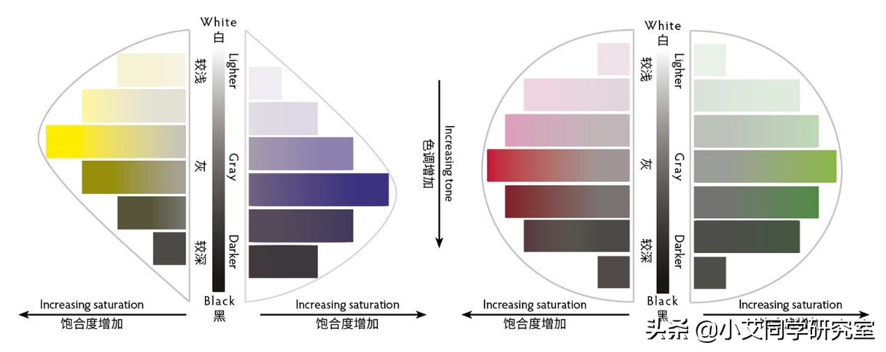 彩宝如何鉴别,彩宝怎么看等级