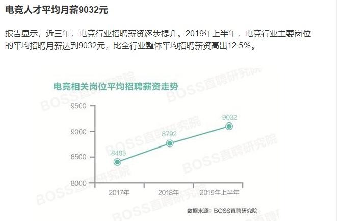 想进电竞俱乐部有几种要求,想入电竞圈