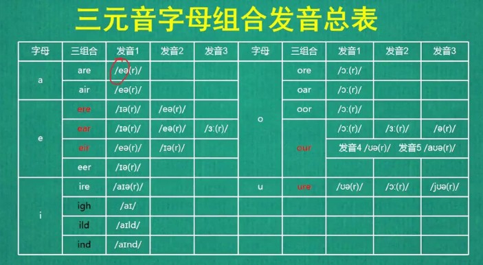 自然拼读开音节和闭音节,闭音节的拼读规则