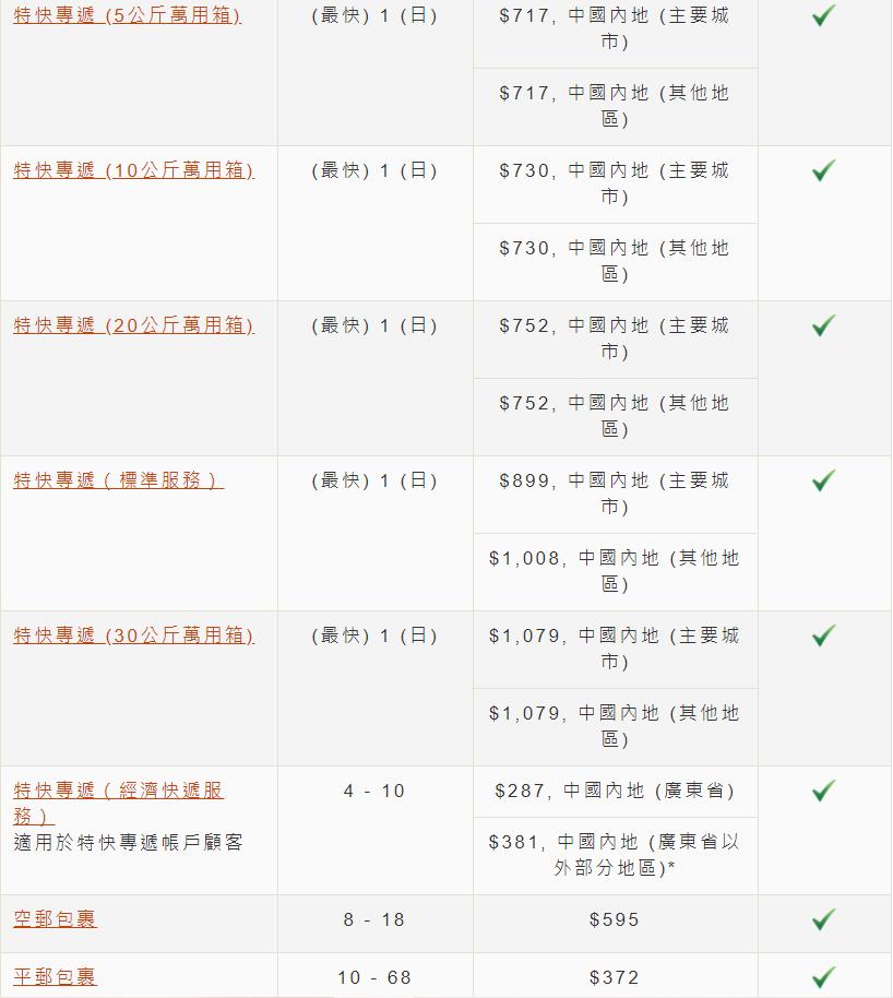 从香港邮寄到内地的注意事项,香港如何寄行李合算