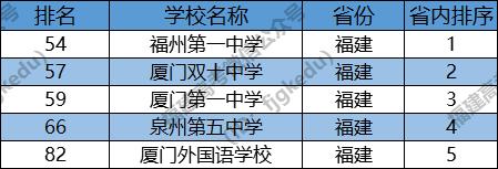 厦门岛内岛外思明区,厦门岛内鄙视链