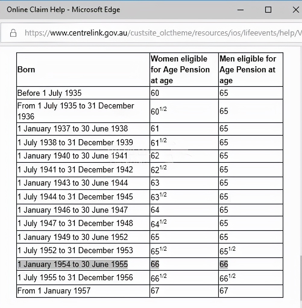 移民澳大利亚的老人有什么待遇,移居澳大利亚需要什么条件