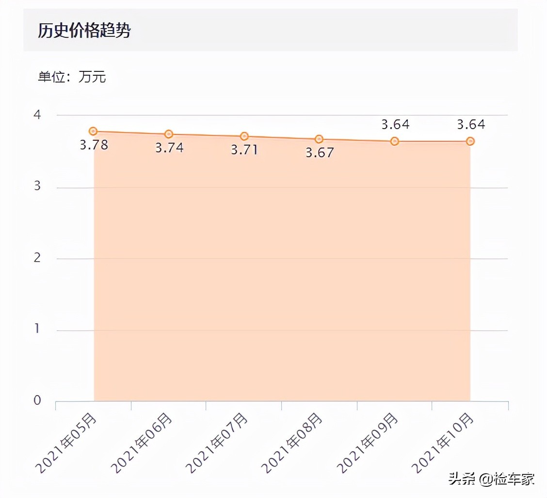 7年的吉利远景x1还值得买吗,吉利远景x1还买得到吗