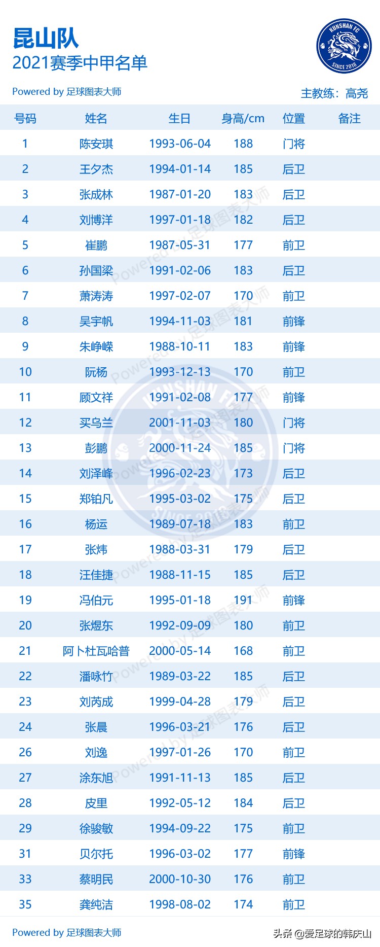 2021中甲浙江绿城剩余赛程,2024中甲18队