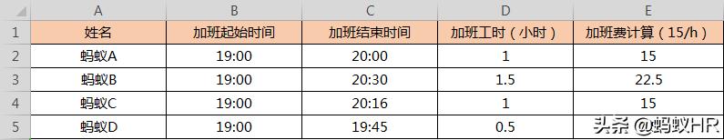 个税公式excel工资表,工资表怎么做明细表