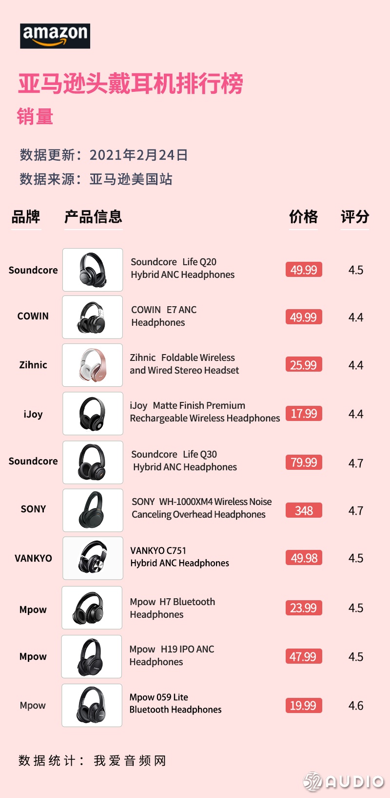 美国耳机无线蓝牙销量第一,亚马逊蓝牙耳机品牌销量排行榜