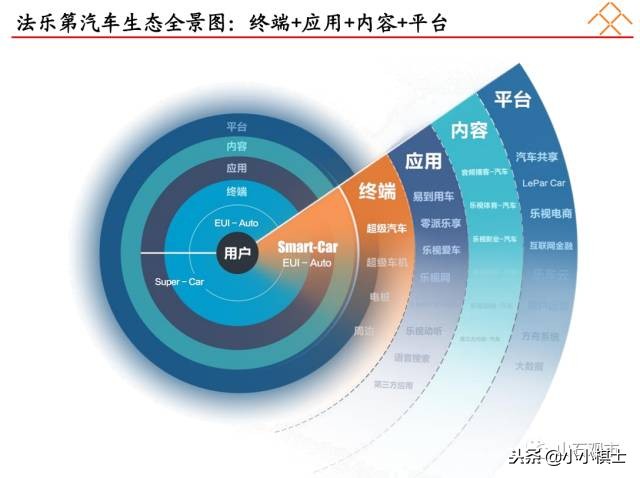 贾跃亭宣布公司启动2020年ipo规划,乐视贾跃亭关于融资说过的话