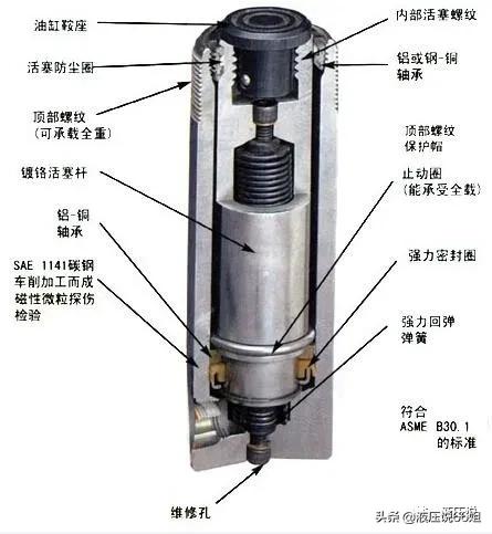 6米长液压缸漏油的解决方法,液压缸漏油的10大原因