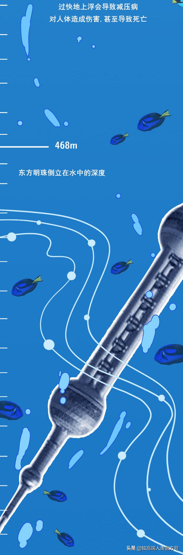 手机掉进水里十几秒有问题吗,手机掉入1000米