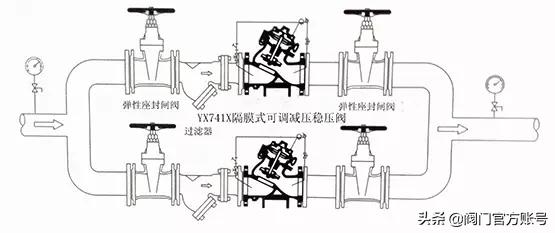 阀门的简单介绍,阀门百科大全