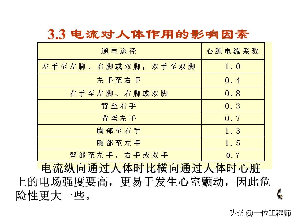 电气安全的基本知识,电气安全知识大全集