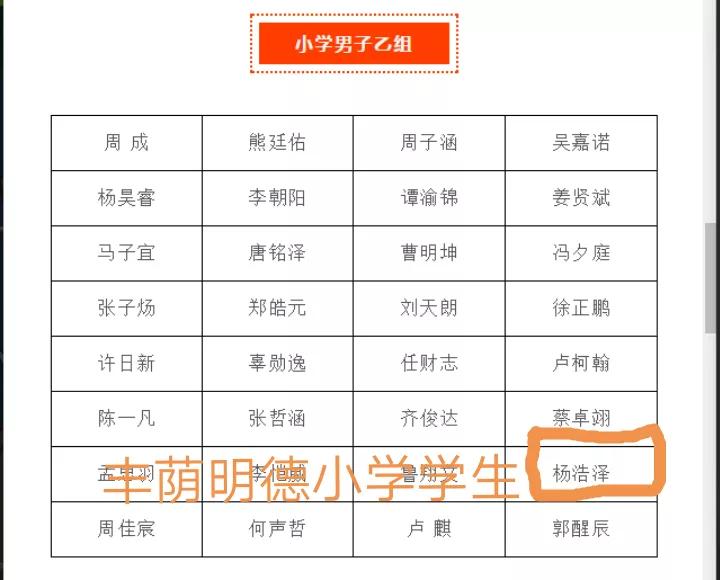 丰荫明德小学足球队队员杨浩泽同学入选2020年全国青少年校园足球夏令营总营最佳阵容