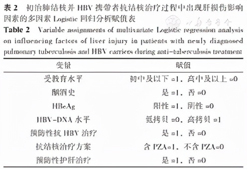 肺结核病毒携带者如何治疗,初治肺结核病人有耐药性吗