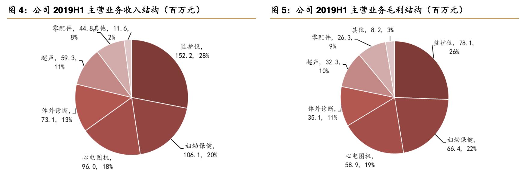 2021年理邦仪器深度分析,理邦仪器2024年新产品