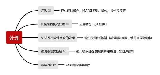 地塞米松新用途：轻松搞定医用胶粘剂相关性皮炎
