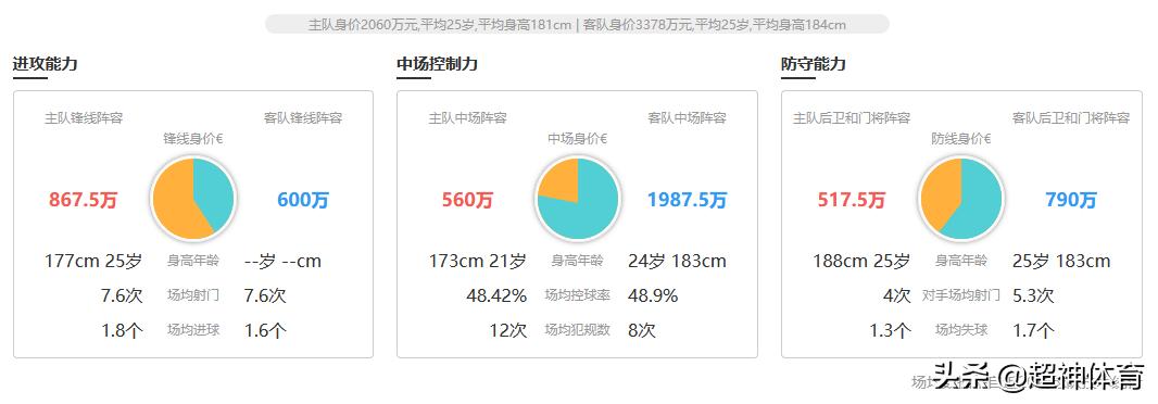 荷甲前瞻格罗宁根,荷甲足球比分直播实时比分