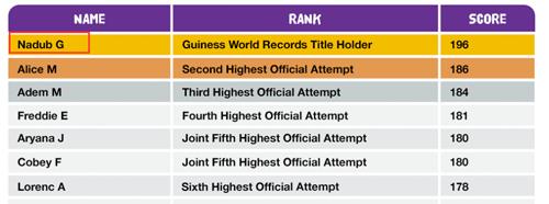 乐高闯破过什么世界纪录,世界上最快拼乐高的纪录